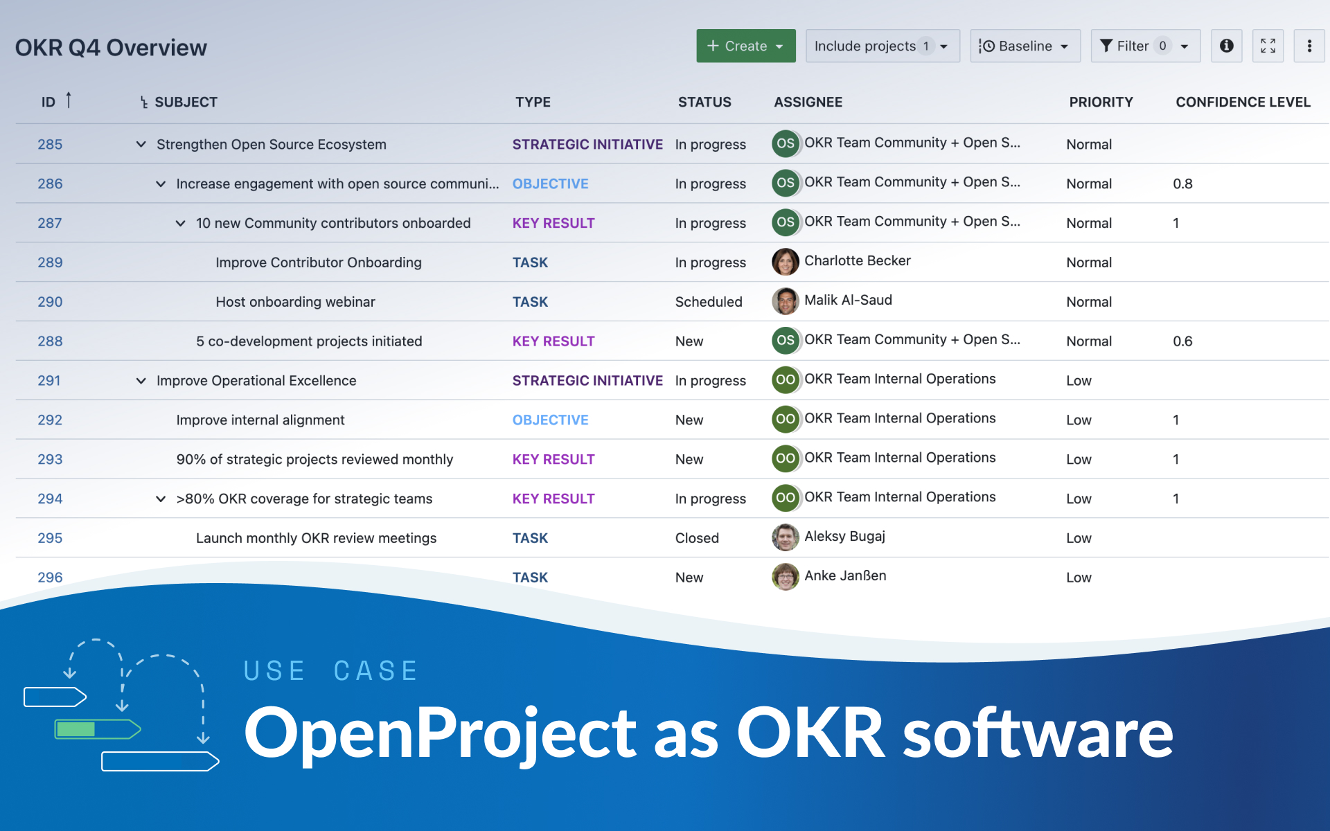 Wie Sie OpenProject als OKR-Software verwenden